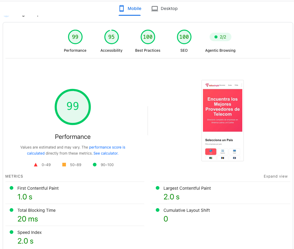 Historical Telcosimple mobile PageSpeed report; results are explained in the adjacent text.